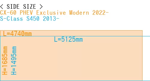 #CX-60 PHEV Exclusive Modern 2022- + S-Class S450 2013-